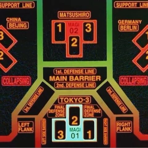 Indicators, 13