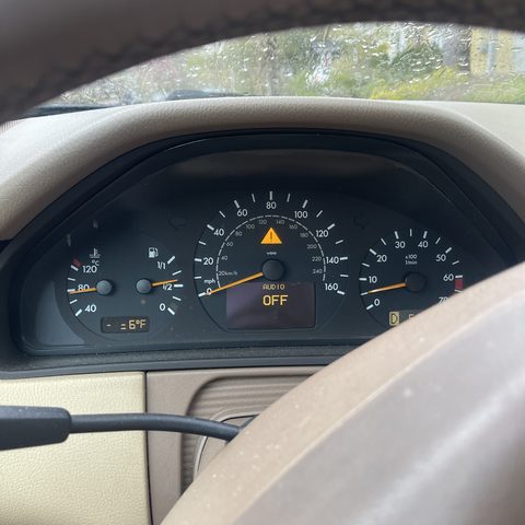 Indicators, 44