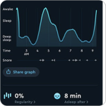 Sleep Cycle Calm Technology