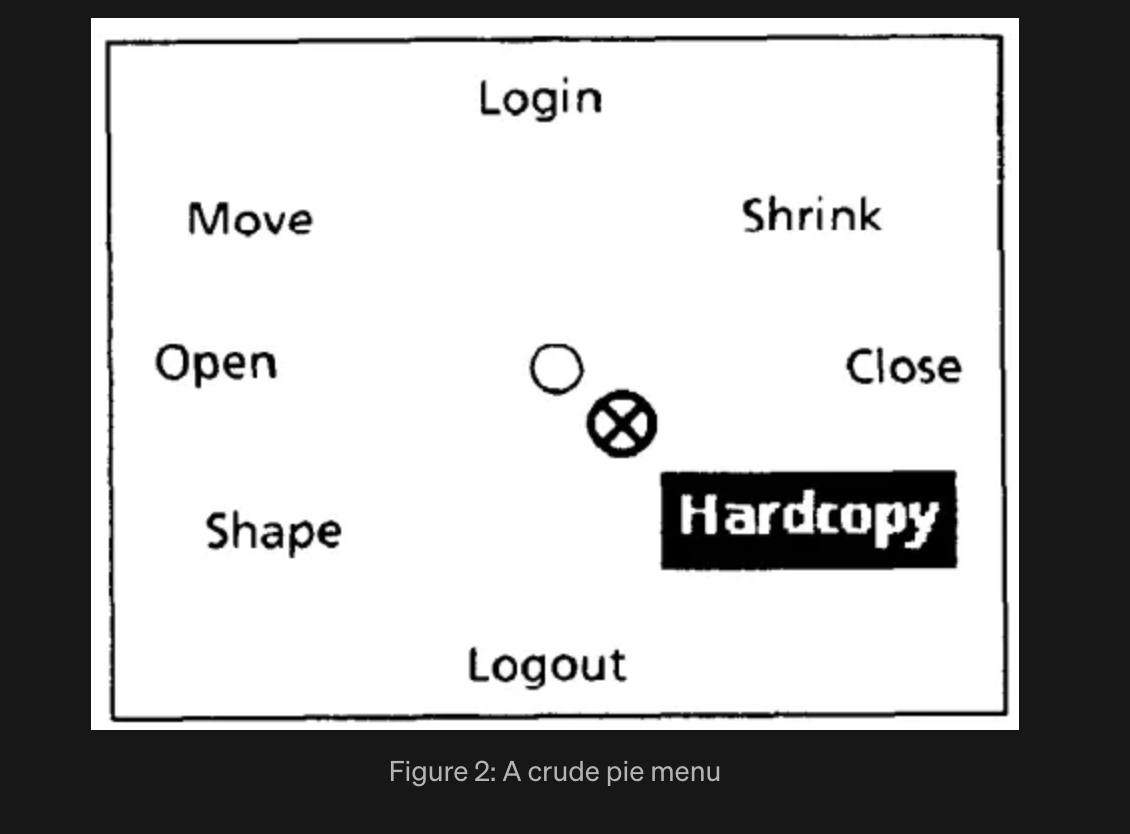 A crude pie menu with items arranged in a circle